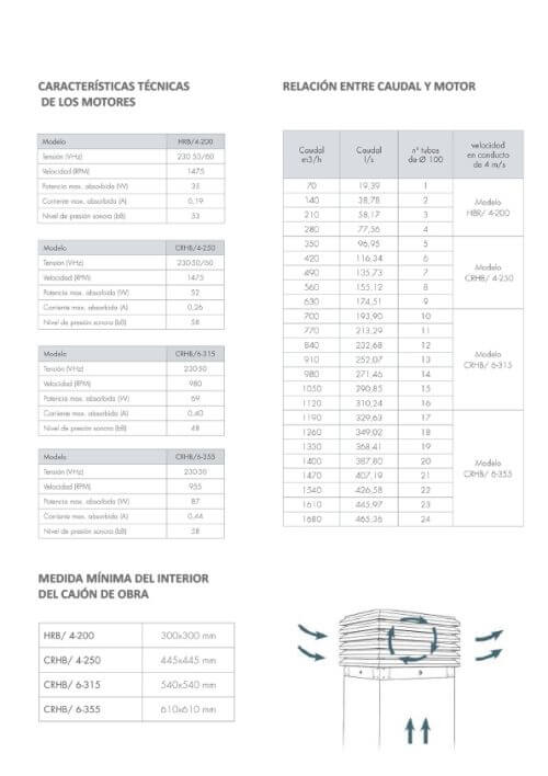 VENTUM REMATES DE CHIMENEAS Industrias Mas IMS ventilación