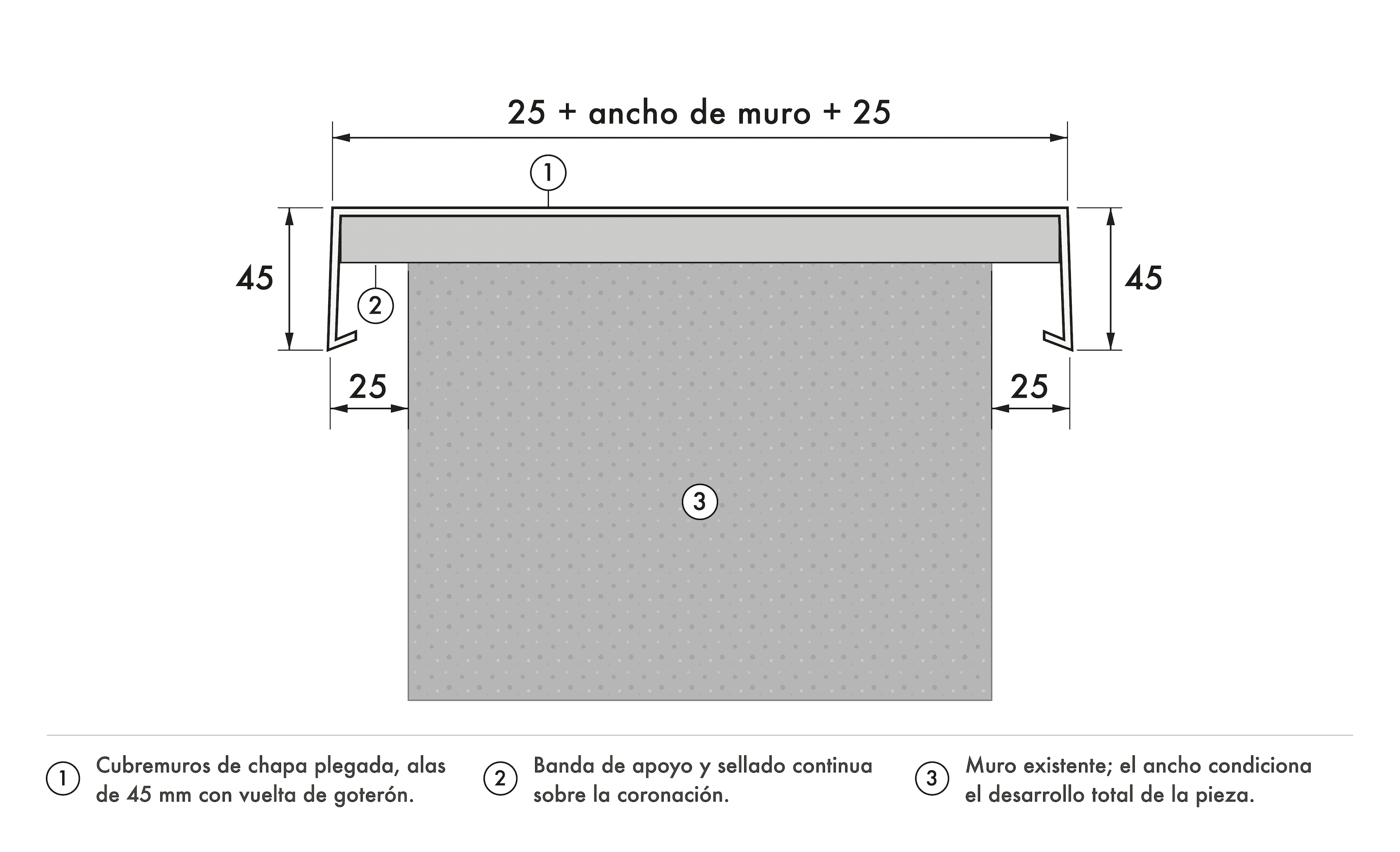 Cubremuros a medida: cómo medir el muro y pedir tu ALU-CLICK® sin errores